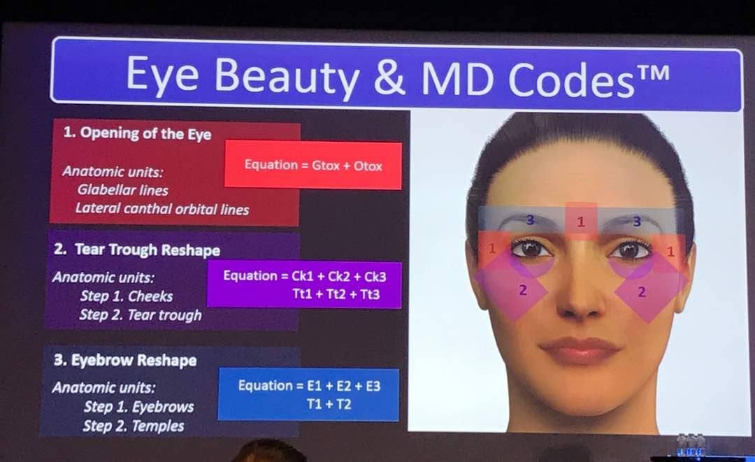 Eye Beauty with Dr. Kee Yong Seng